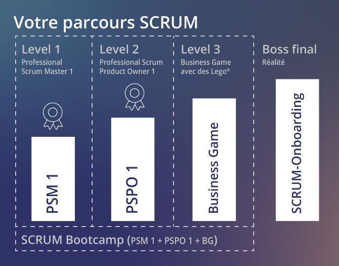 Parcours Scrum